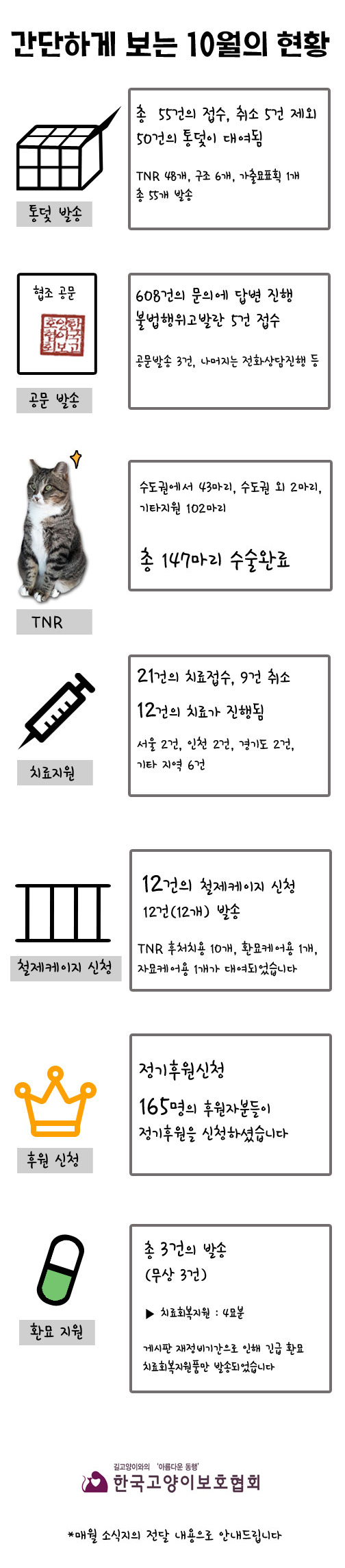 10월-간단하게-보는-숫자현황.jpg