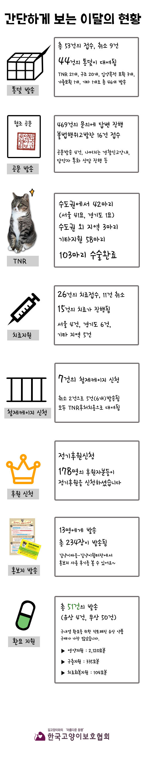 7월-간단하게-보는-현황.jpg