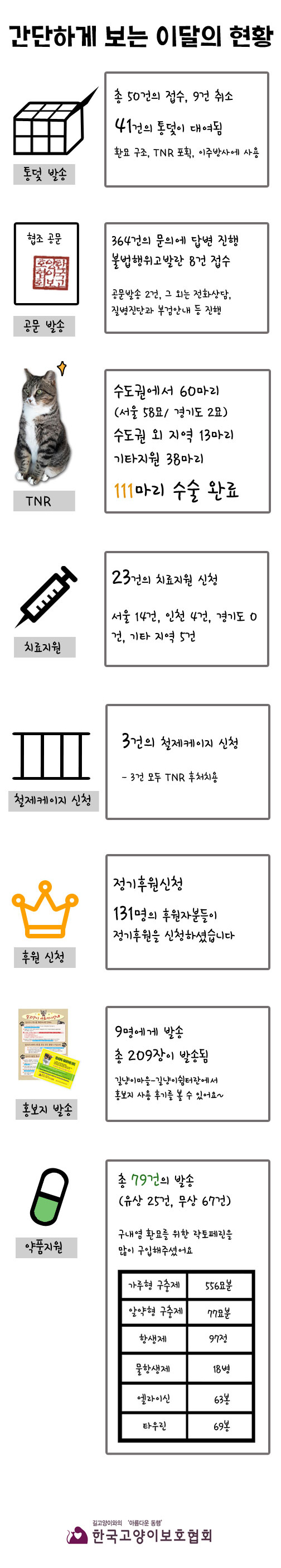 2월-간단하게-보는-현황.jpg