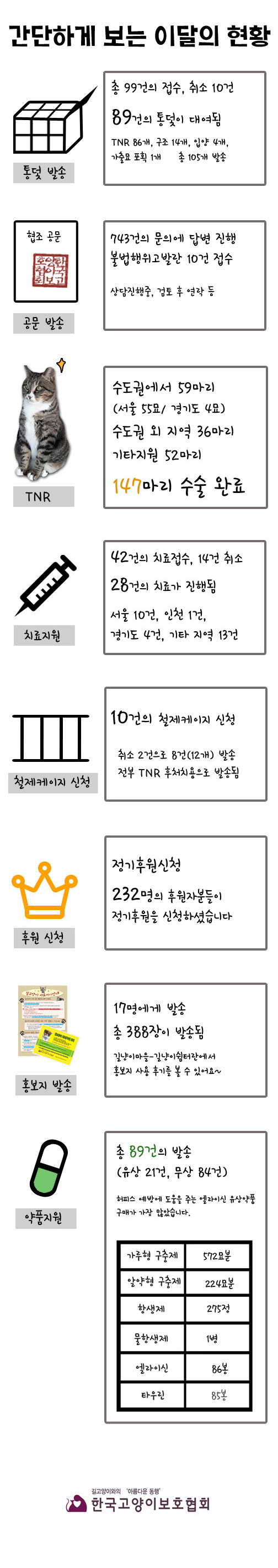 10월-간단하게-보는-현황.jpg