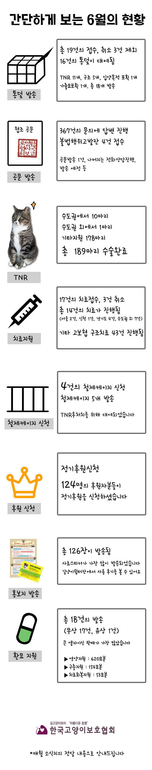 6월-간단하게-보는-숫자현황.jpg