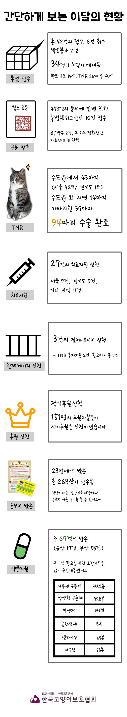 4월-간단하게-보는-현황.jpg