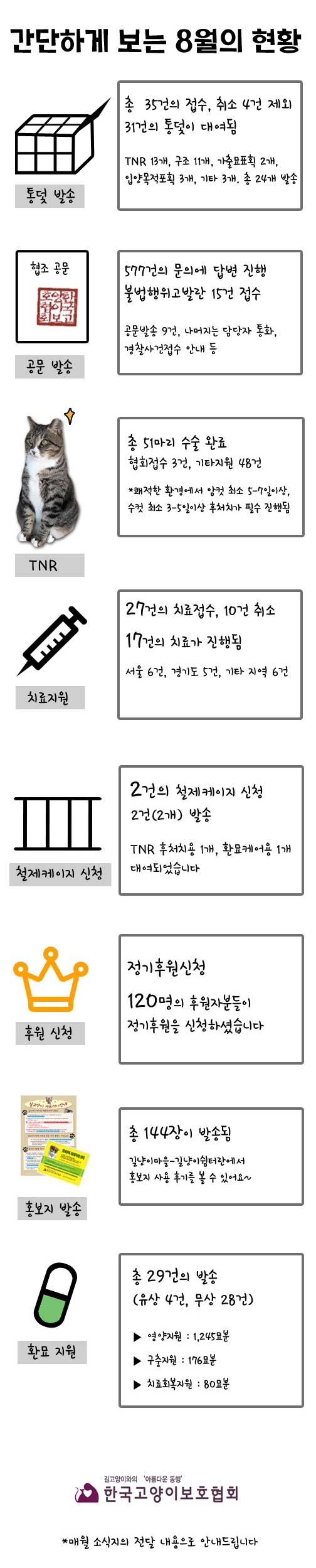 8월-간단하게-보는-숫자현황.jpg