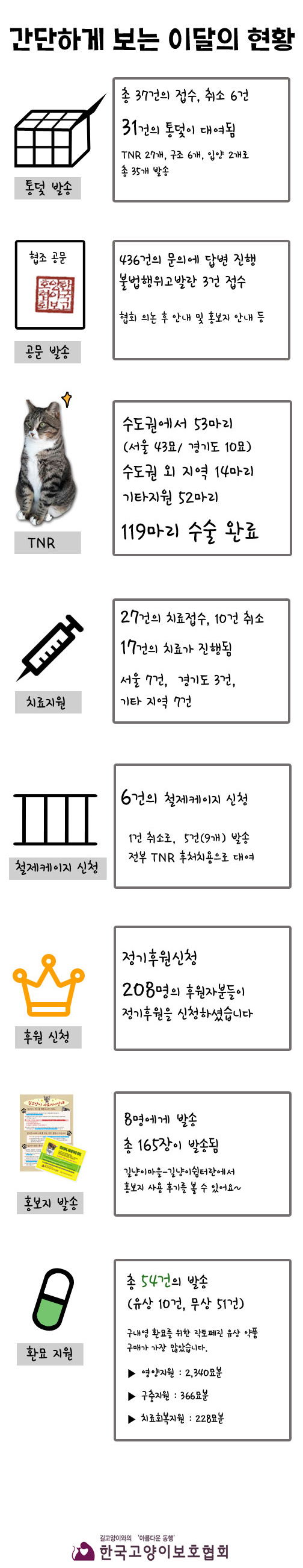 2월-간단하게-보는-현황.jpg