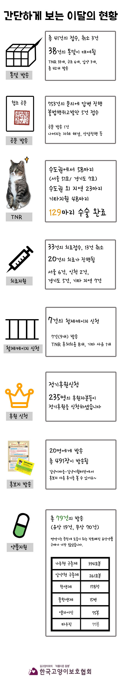 11월-간단하게-보는-현황.jpg