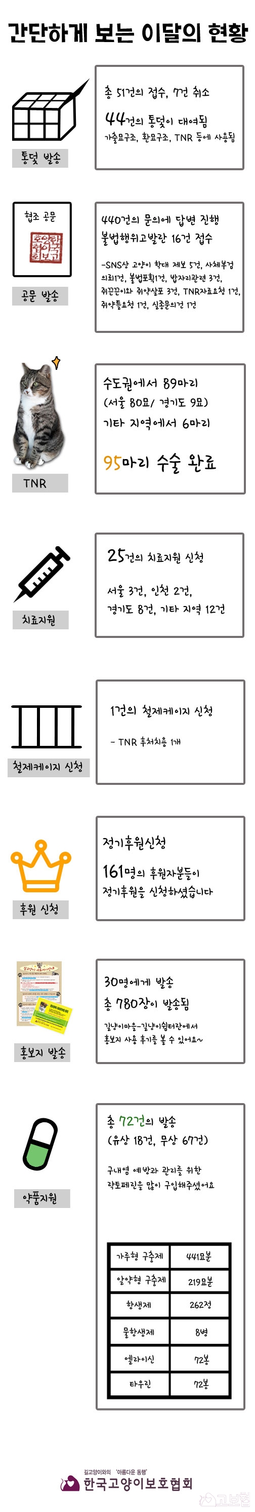 5월-간단하게-보는-현황.jpg