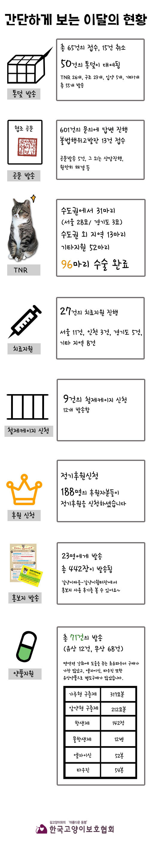 7월-간단히-보는-현황.jpg