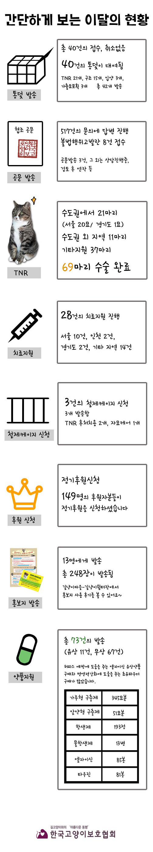 8월-간단하게-보는-현황.jpg