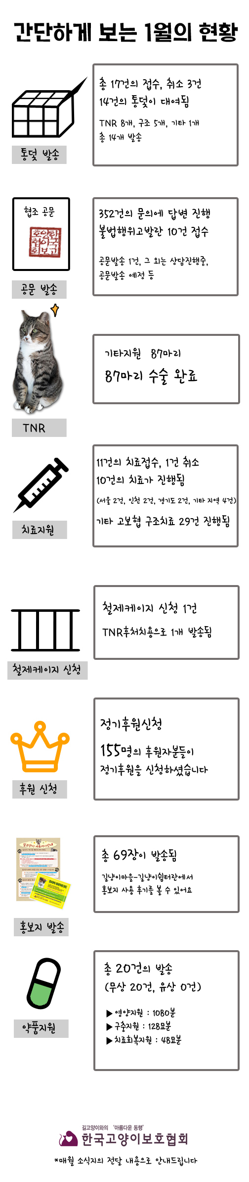 2월 간단하게 보는 현황.jpg