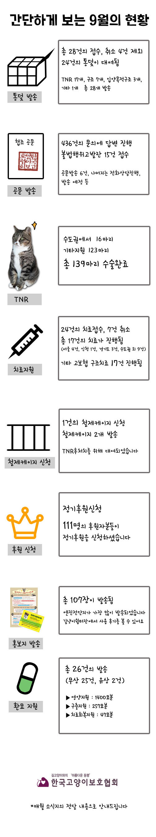 9월-간단하게-보는-숫자현황.jpg