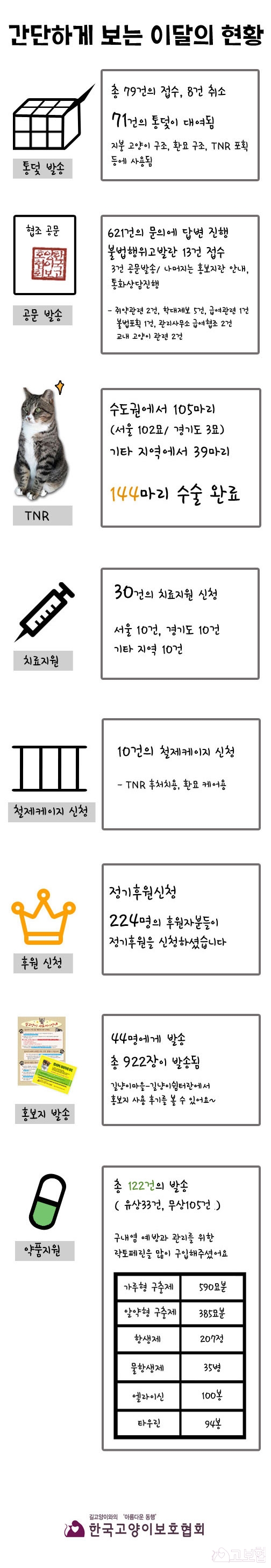 10월-간단하게-보는-현황-수정.jpg