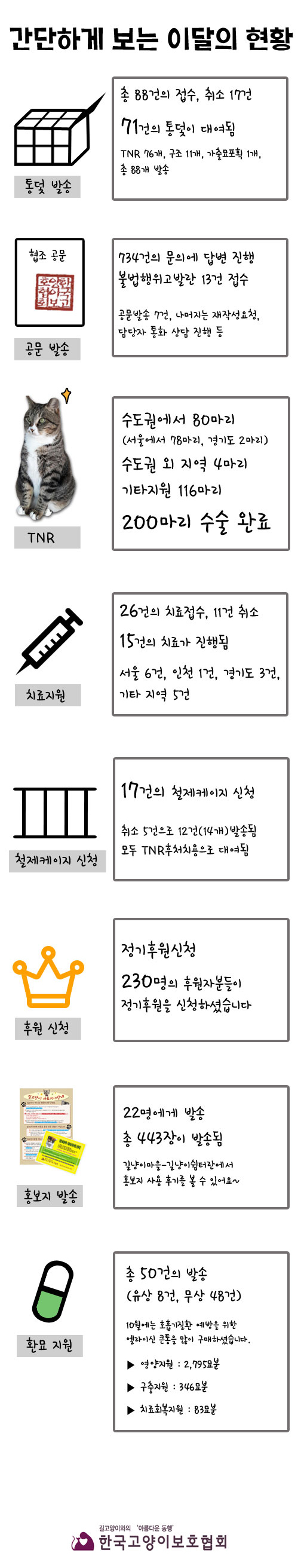 10월-간단하게-보는-숫자현황.jpg