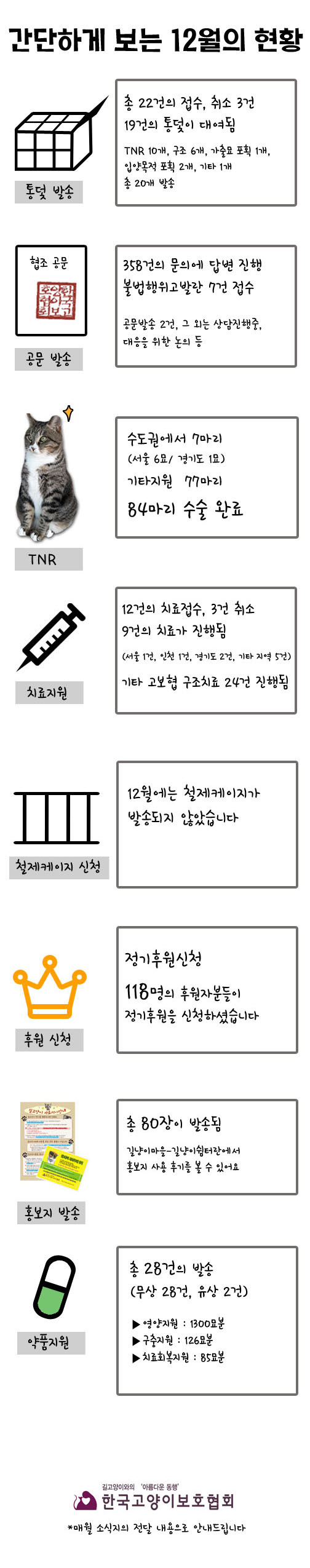 1월 간단하게 보는 현황.jpg