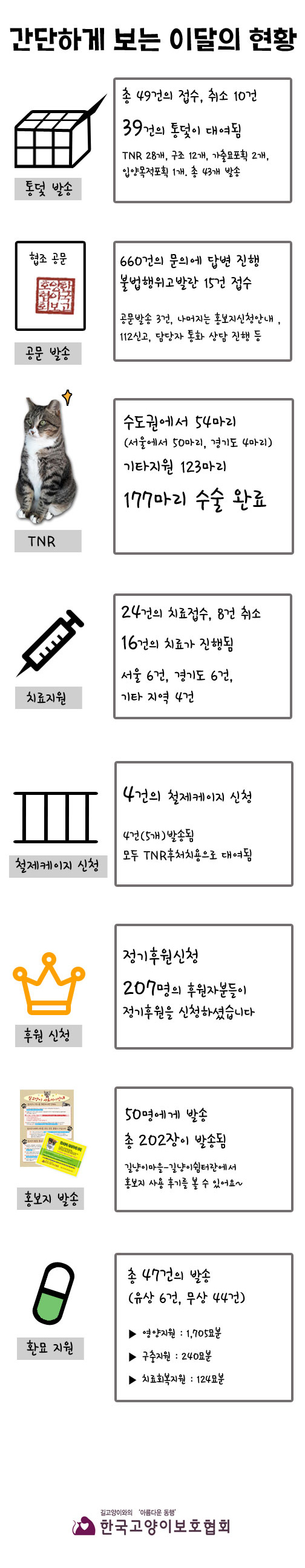 11월-간단하게-보는-숫자현황.jpg