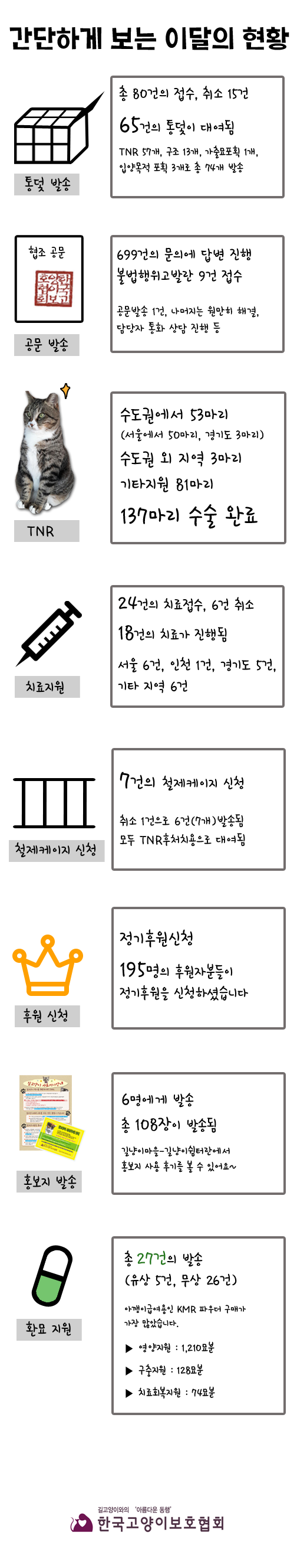 9월 숫자로 보는 간단현황.png