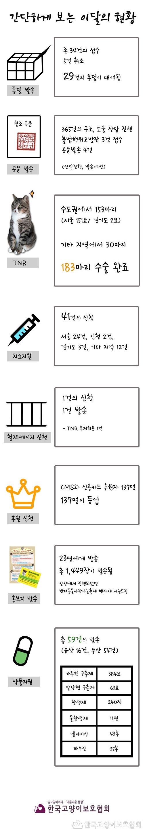 간단하게-보는-현황-10월.jpg