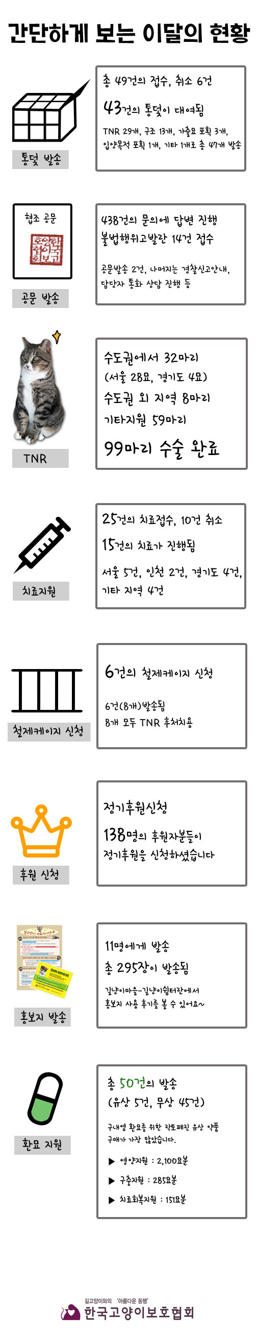 5월-간단하게-보는-현황.jpg