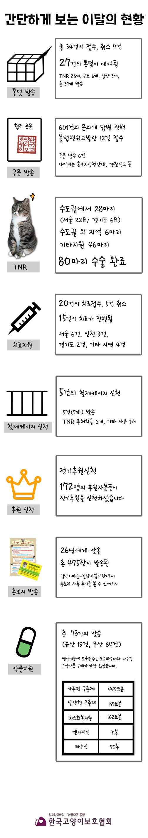 12월-간단하게-보는-현황2.jpg