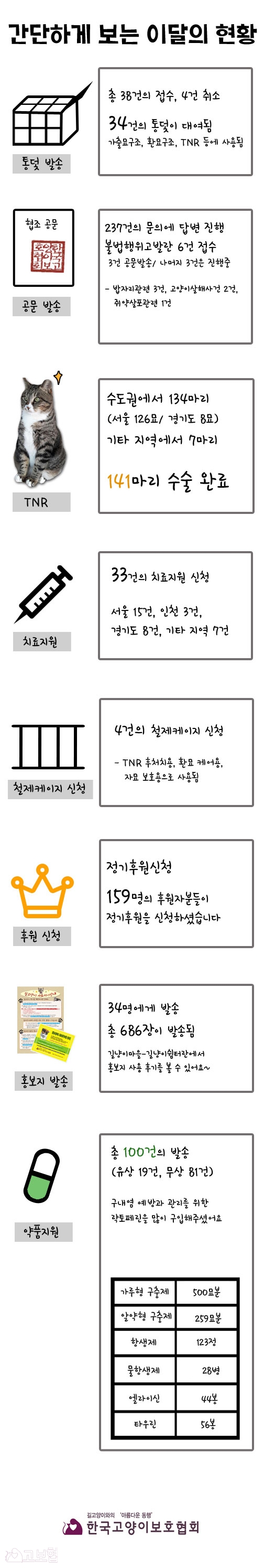 7월-간단하게-보는-현황.jpg