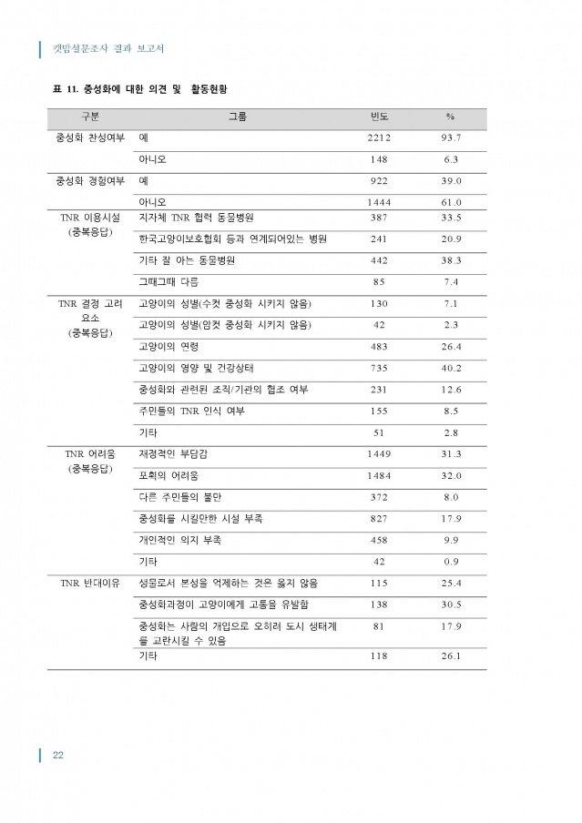 2014_캣맘설문조사_결과보고서_최종_1016_페이지_22.jpg