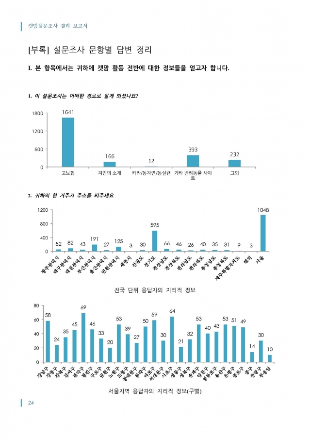 2014_캣맘설문조사_결과보고서_최종_1016_페이지_24.jpg