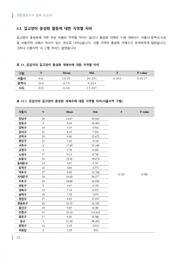 2014_캣맘설문조사_결과보고서_최종_1016_페이지_23.jpg